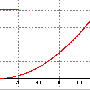 zeitdiagramm2.gif