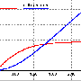 zeitdiagramm3.gif