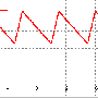 zeitdiagramm41.gif